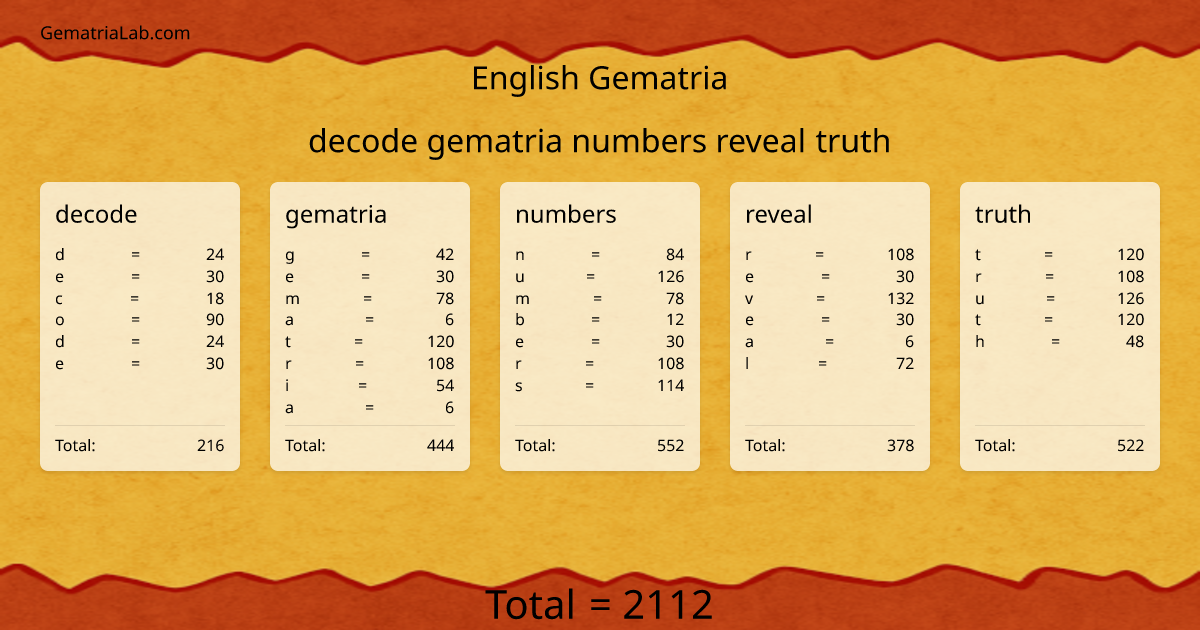 decode gematria numbers reveal truth in english Gematria